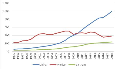 The growth rate has turned positive, further demonstrating the positive trend in China's foreign trade